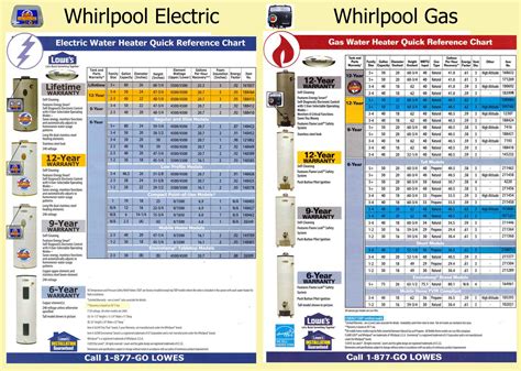 Water Heater Comparison Chart