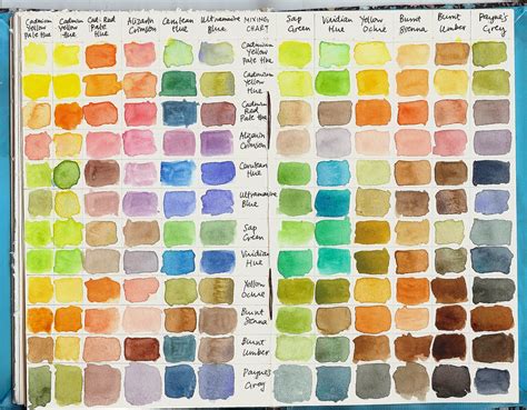 Watercolour Colour Chart