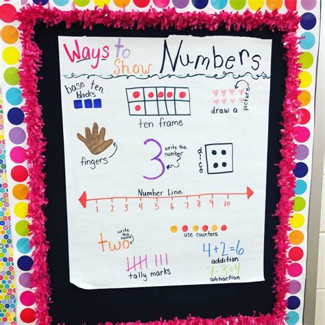 Ways To Show A Number Anchor Chart
