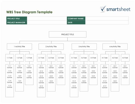 Wbs Template Excel