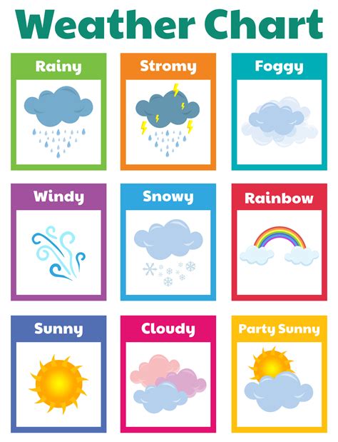 Weather Chart Preschool