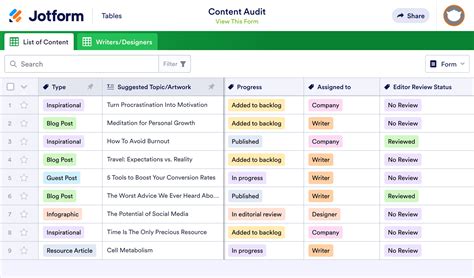 Web Content Audit Template