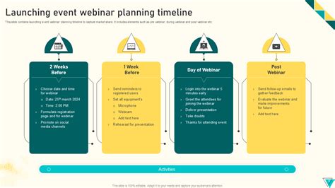 Webinar Planning Template