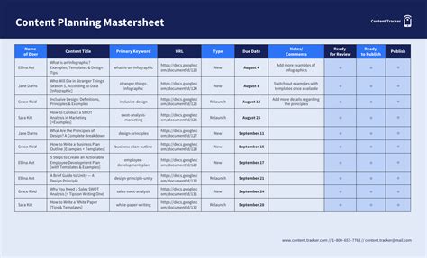 Website Content Planning Template