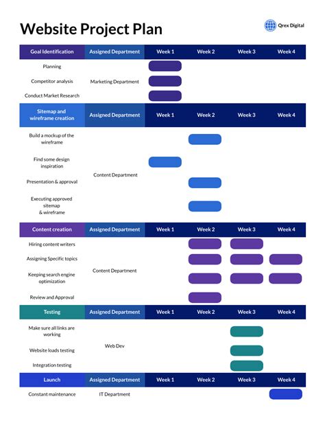 Website Planning Templates