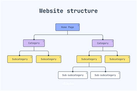 Website Structure Template