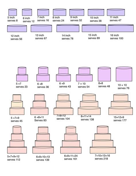 Wedding Cake Size Chart