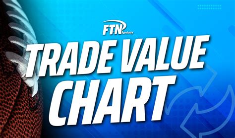 Week 8 Trade Value Chart Cbs