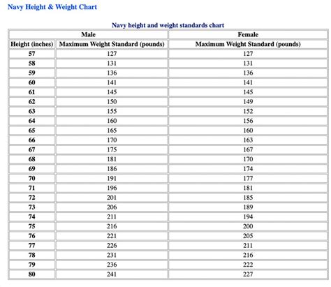 Weight Chart For Navy