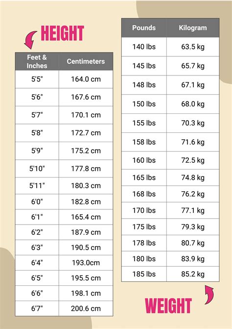 Weight Height Conversion Chart