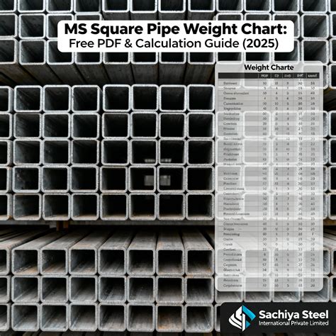 Weight Of Square Pipe Chart