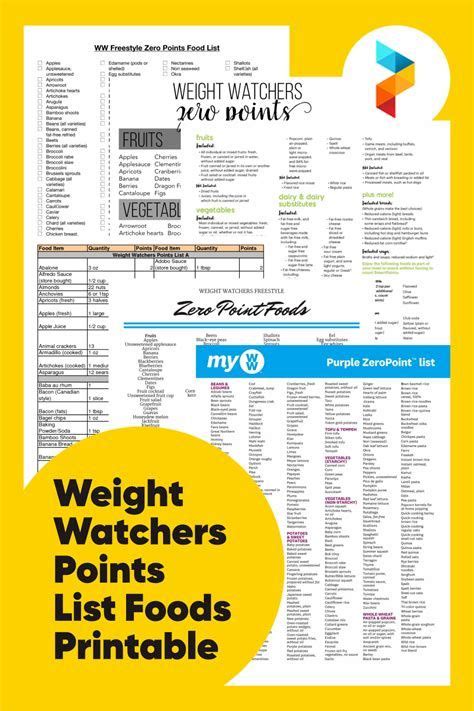 Weight Watchers Chart