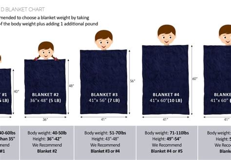 Weighted Blanket Weight Chart Child
