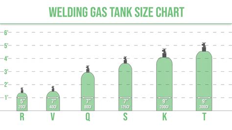 Welding Cylinder Size Chart