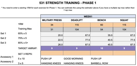 Wendler 531 Template
