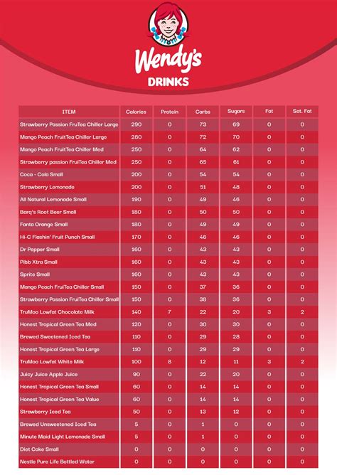 Wendys Menu Nutrition Chart
