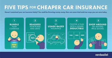 What Car Insurance Is Cheaper