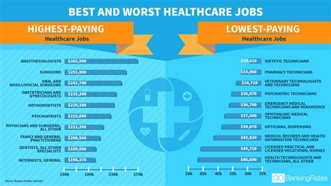 What Do Health Care Jobs Pay