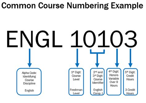 What Does 0-8-0 Mean Course Catalog
