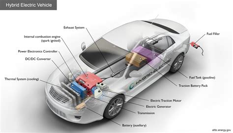 What Does Hybrid Mean In Cars