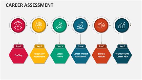 What Is A Career Assessment