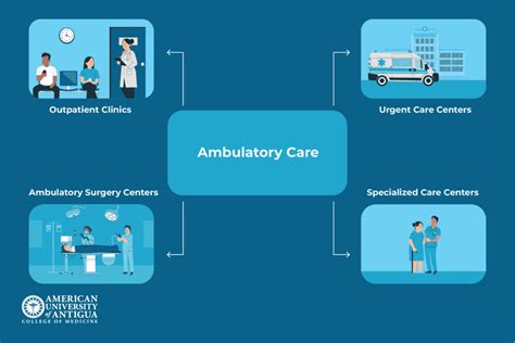 What Is Ambulatory Care