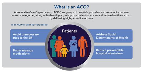 What Is An Accountable Care Organization