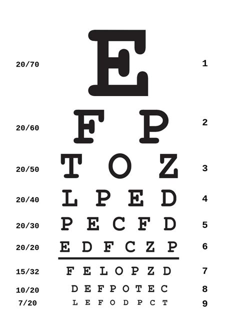 What Is An Eye Chart In Business