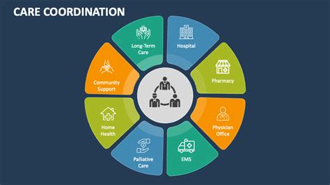 What Is Care Coordination
