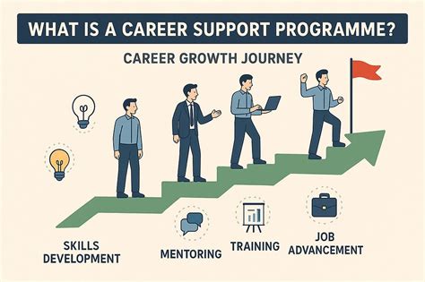 What Is Career Support Programme