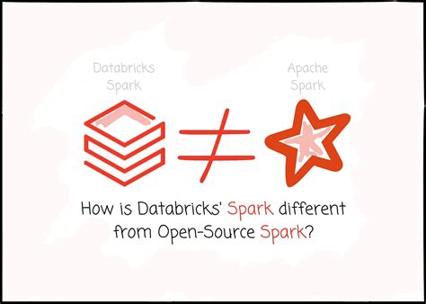 What Is Catalog In Spark