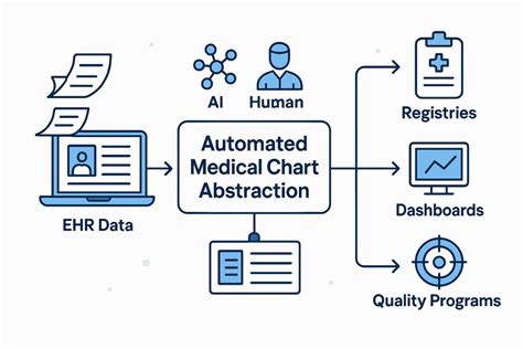 What Is Chart Abstraction
