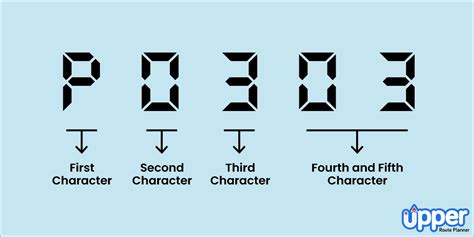 What Is Dtc In A Car