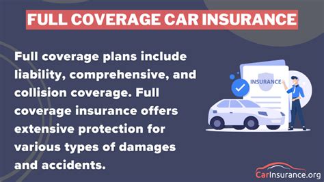 What Is Full Coverage Car Insurance