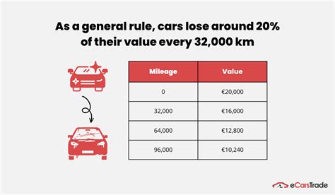 What Is Good Used Car Mileage