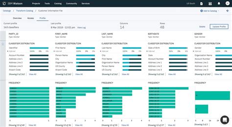 What Is Ibm Knowledge Catalog