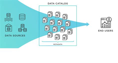 What Is In A Data Catalog