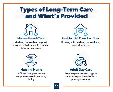 What Is Long Term Care Insurance
