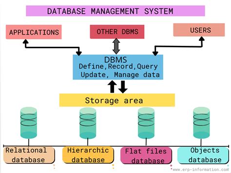 What Is Meant By Catalog In Dbms