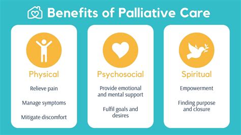 What Is Palliative Care Mean