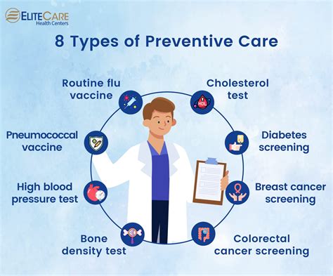 What Is Preventive Care
