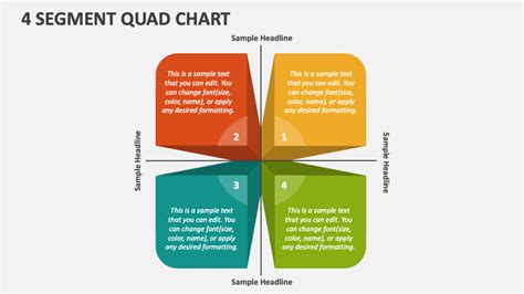 What Is Quad Chart