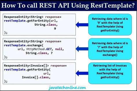 What Is Rest Template In Spring Boot