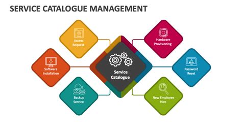 What Is Service Catalogue Management