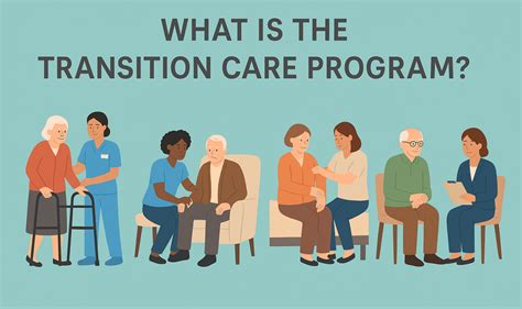 What Is Transition Care Program