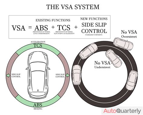 What Is Vsa Car