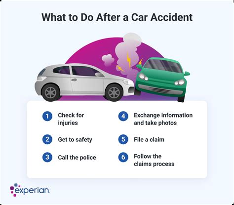 What To Do After Car Accident