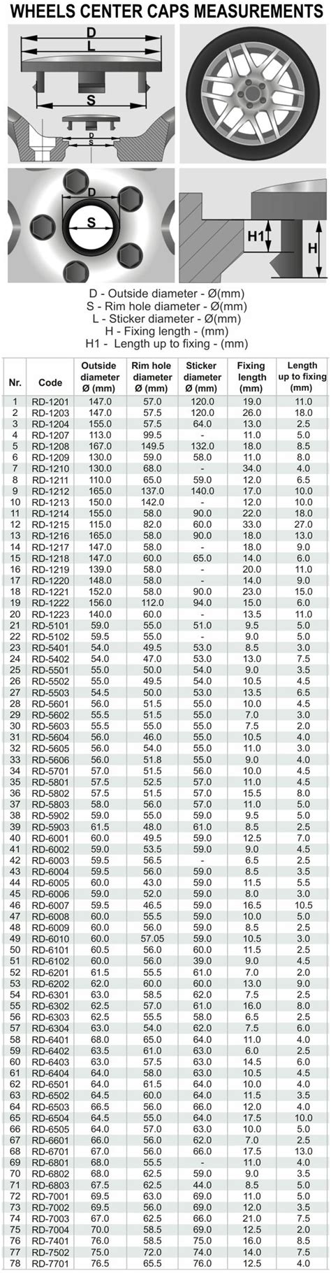 Wheel Bearing Dust Cap Size Chart