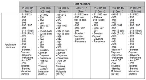 Wheel Spacer Size Chart