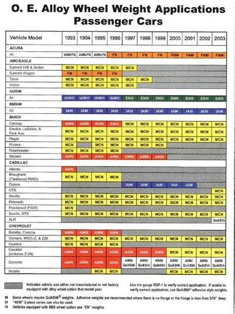 Wheel Weight Identification Chart